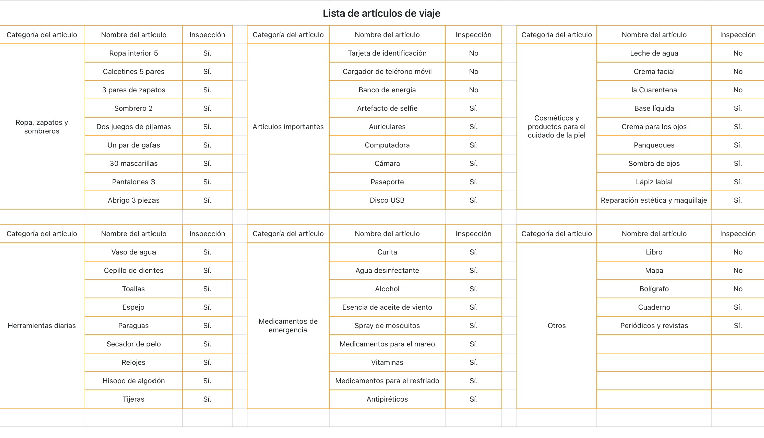 Lista de artículos de viaje